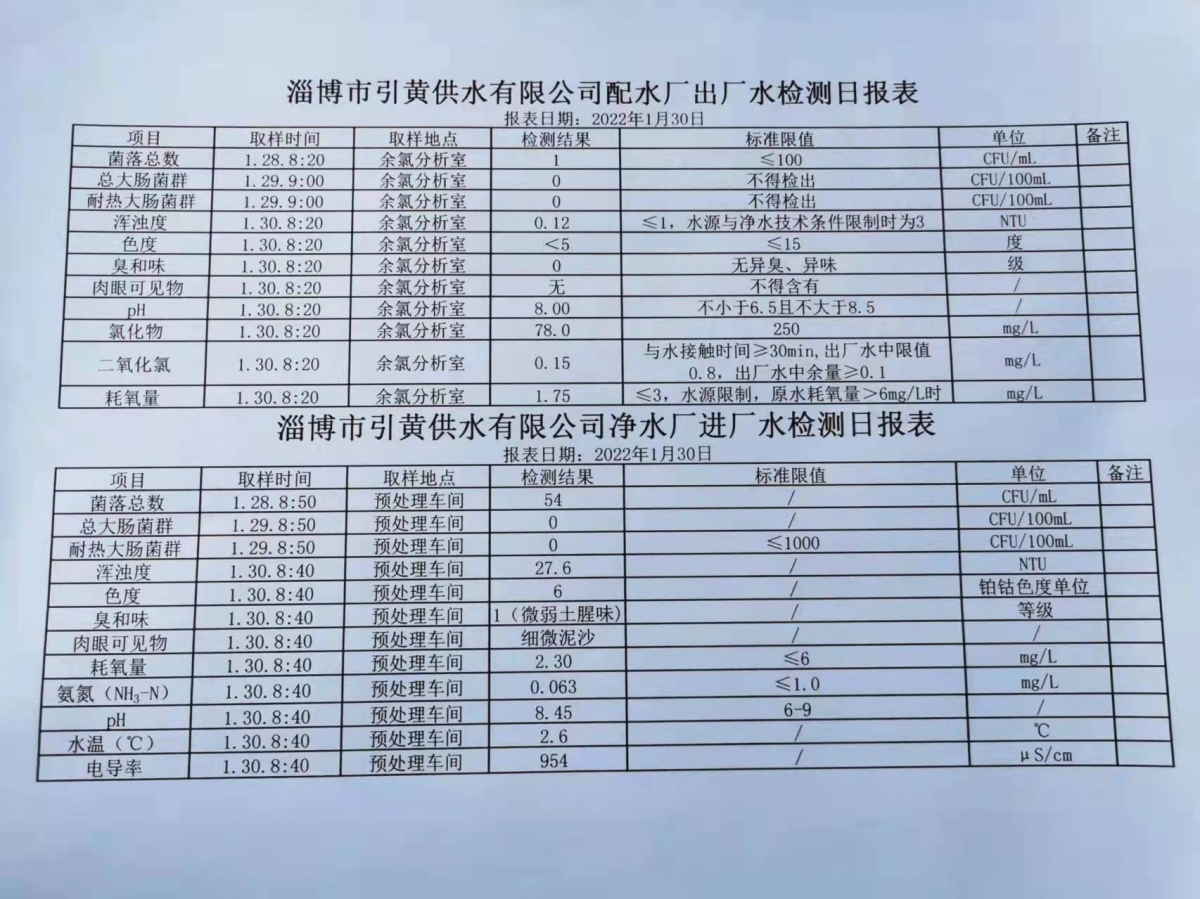 1月30日淄博市引黃供水有限公司配水廠出廠水、凈水廠進(jìn)廠水檢測(cè)日?qǐng)?bào)表